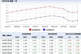 抚顺商账追讨清欠服务